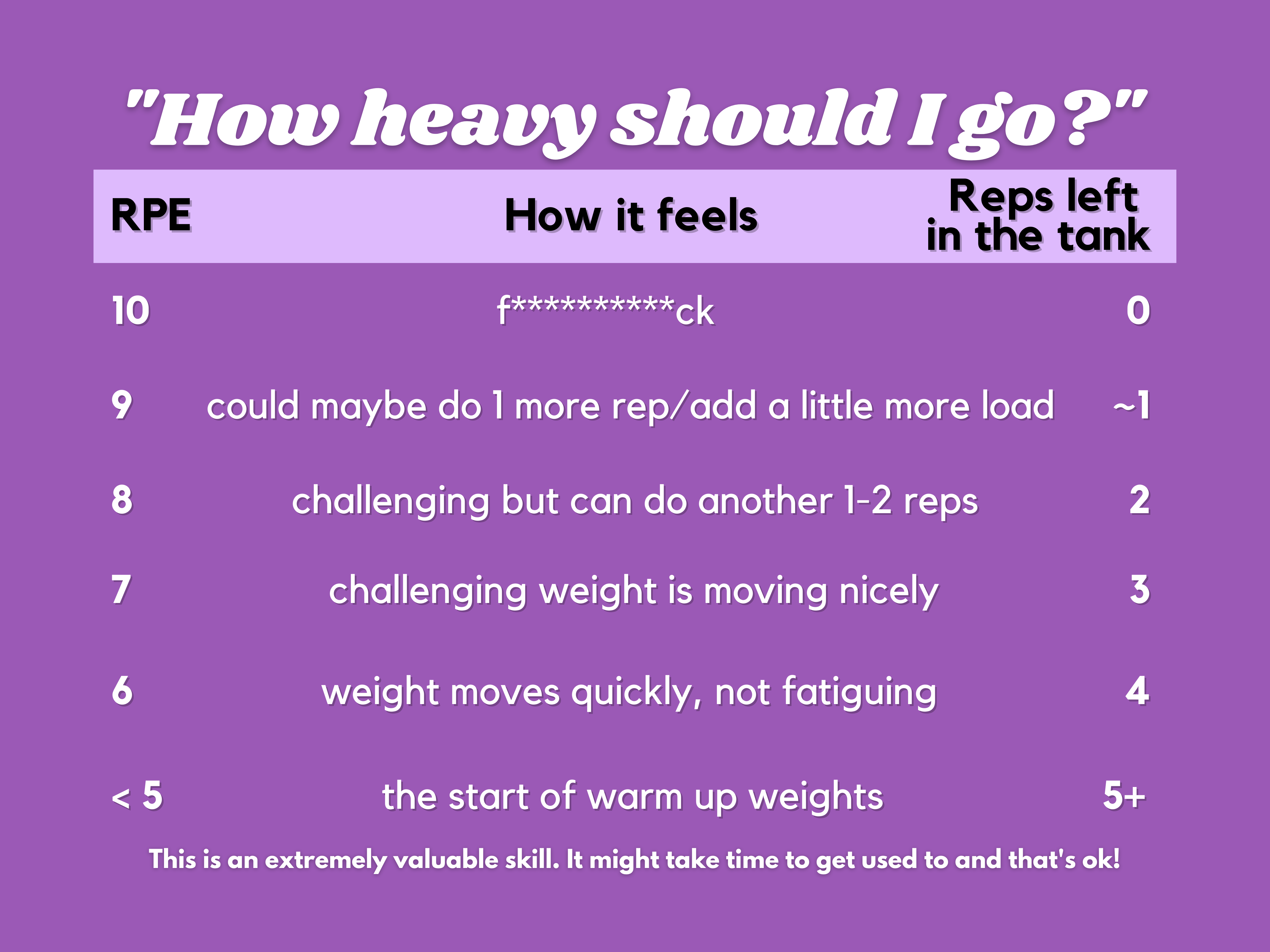 "How Heavy Should I Go?" Explaining RPE and How to Use It